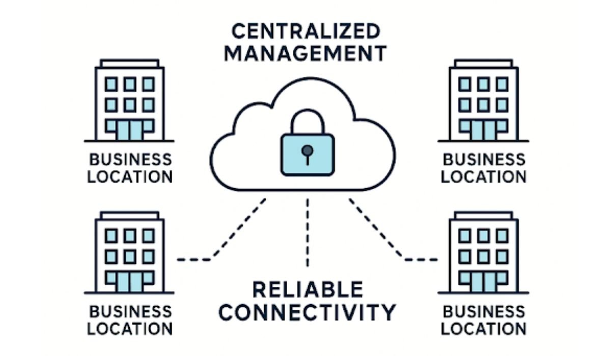 How Managed WAN Solutions Power Reliable Business Connectivity